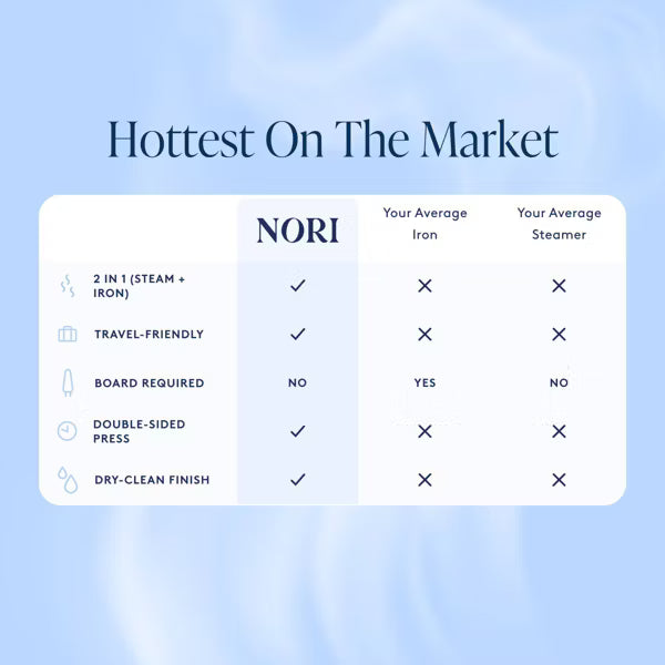 Nori Press Handheld Steam Iron - White