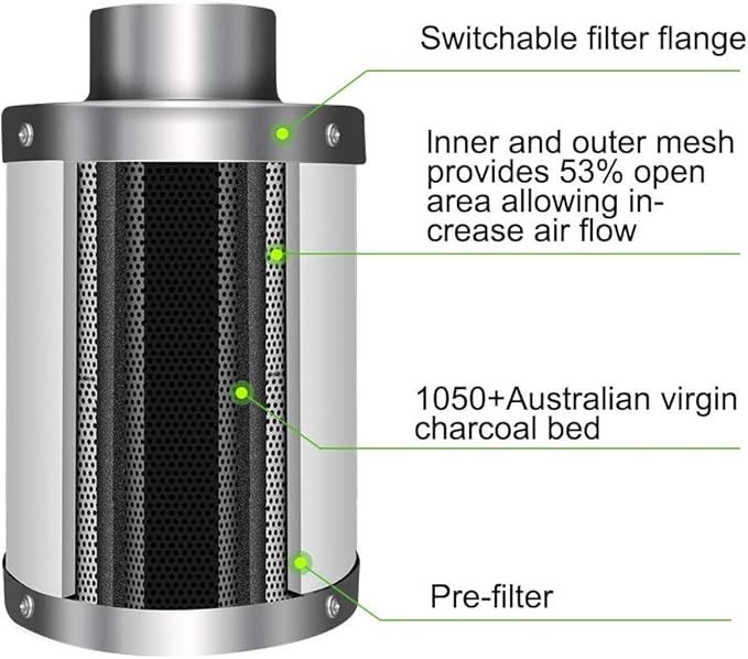 iPower 12 x 24 Inch Air Carbon Filter Smelliness Control Scrubber with Australia Virgin Charcoal for Hydroponics/Grow Rooms/Inline Duct Fan, 12", Silver